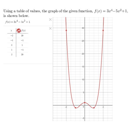 https://eurekamathanswerkeys.com/wp-content/uploads/2021/02/Big-ideas-math-Algebra-2-Chapter.-4-Polynomials-Chapter-review-Answer-4.jpg