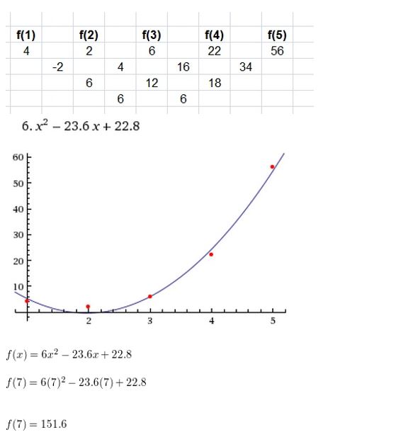 https://eurekamathanswerkeys.com/wp-content/uploads/2021/02/Big-ideas-math-Algebra-2-Chapter.-4-Polynomials-Chapter-test-12Answer-.jpg