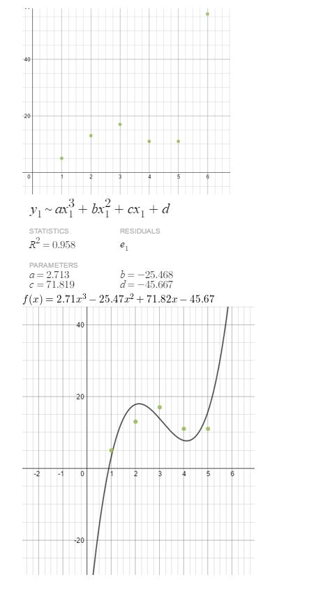 https://eurekamathanswerkeys.com/wp-content/uploads/2021/02/Big-ideas-math-Algebra-2-Chapter.-4-Polynomials-Monitoring-progress-Exercise-4.9-Answer-4.jpg