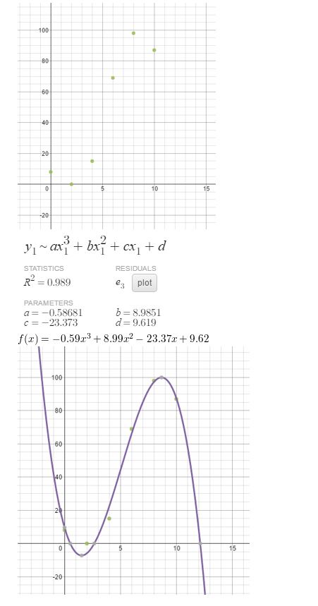 https://eurekamathanswerkeys.com/wp-content/uploads/2021/02/Big-ideas-math-Algebra-2-Chapter.-4-Polynomials-Monitoring-progress-Exercise-4.9-Answer-5.jpg