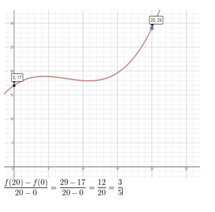 https://eurekamathanswerkeys.com/wp-content/uploads/2021/02/Big-ideas-math-Algebra-2-Chapter.-4-Polynomials-quiz-Exercise-Answer-16.jpg