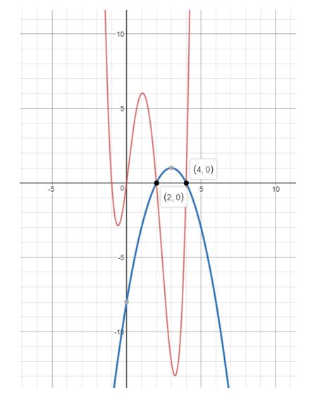 https://eurekamathanswerkeys.com/wp-content/uploads/2021/02/Big-ideas-math-Algebra-2-Chapter.4-Polynomials-Exercise-7.5-Answer-60.aJPG_.jpg