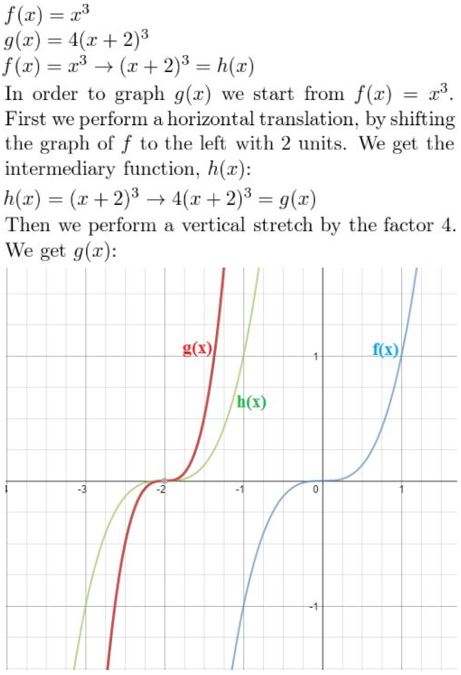 https://eurekamathanswerkeys.com/wp-content/uploads/2021/02/Big-ideas-math-Algebra-2-chapter-4-polynomial-exercise-4.7-Answer-no-2-1.jpg