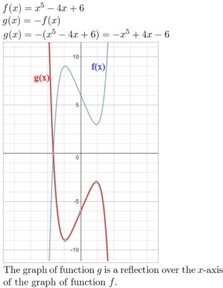 https://eurekamathanswerkeys.com/wp-content/uploads/2021/02/Big-ideas-math-Algebra-2-chapter-4-polynomial-exercise-4.7-Answer-no-3.jpg
