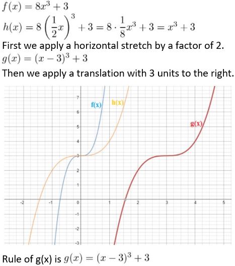 https://eurekamathanswerkeys.com/wp-content/uploads/2021/02/Big-ideas-math-Algebra-2-chapter-4-polynomial-exercise-4.7-Answer-no-4.jpg