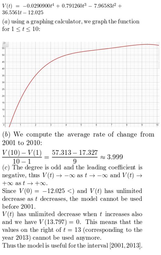 https://eurekamathanswerkeys.com/wp-content/uploads/2021/02/Big-ideas-math-algerbra-2-chapter-4.-Polynomials-Monitoring-progress-exercise-4.1-Answer-11.jpg