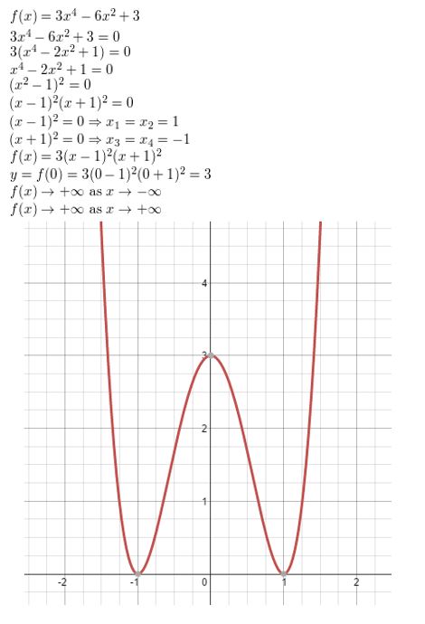 https://eurekamathanswerkeys.com/wp-content/uploads/2021/02/Big-ideas-math-algerbra-2-chapter-4.-Polynomials-Monitoring-progress-exercise-4.5-Answer-3.jpg