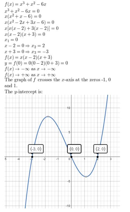 https://eurekamathanswerkeys.com/wp-content/uploads/2021/02/Big-ideas-math-algerbra-2-chapter-4.-Polynomials-Monitoring-progress-exercise-4.5-Answer-4.jpg
