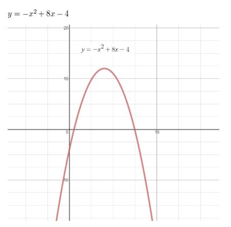https://eurekamathanswerkeys.com/wp-content/uploads/2021/02/Big-ideas-math-algerbra-2-chapter-4.-Polynomials-exercise-4.1-Answer-44.jpg
