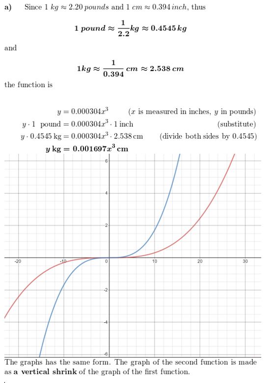 https://eurekamathanswerkeys.com/wp-content/uploads/2021/02/Big-ideas-math-algerbra-2-chapter-4.-Polynomials-exercise-4.1-Answer-50.jpg