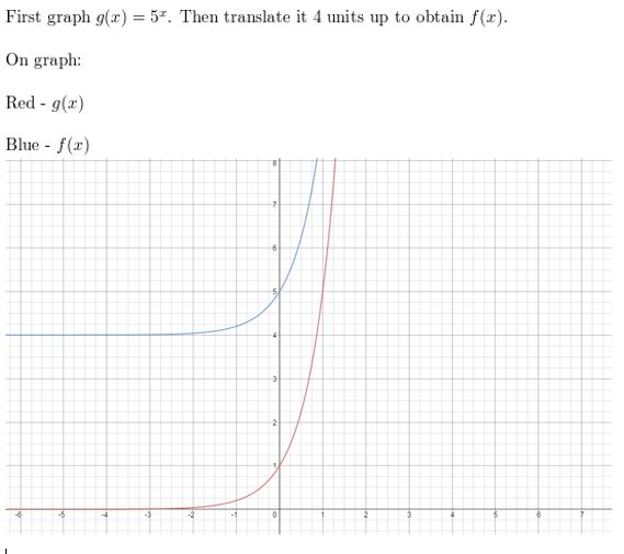 https://eurekamathanswerkeys.com/wp-content/uploads/2021/02/Big-ideas-math-algerbra-2-chapter-7-.Rational-functions-exercise-7.1-Answer-36.jpg