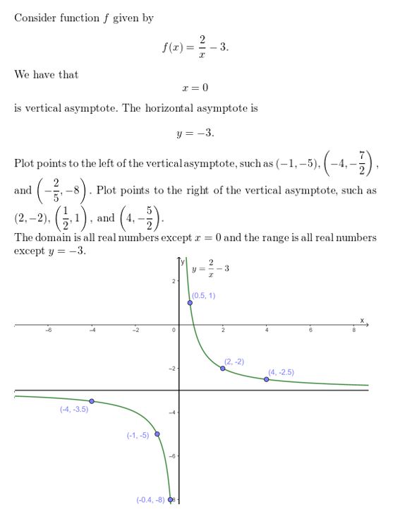 https://eurekamathanswerkeys.com/wp-content/uploads/2021/02/Big-ideas-math-algerbra-2-chapter.7Rational-functions-exercise-7.2-Answer-12.jpg