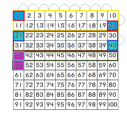 Go-Math-Grade-1-Chapter-8-Answer-Key-Two-Digit-Addition-and-Subtraction-Two-Digit-Addition-and-Subtraction-Show-What-You-Know-Lesson-8.4-Use-a-Hundred-Chart-to-Add-THINK-SMARTER-Question-12