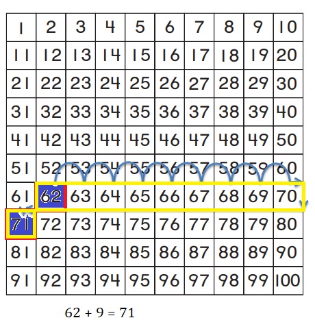 Go-Math-Grade-1-Chapter-8-Answer-Key-Two-Digit-Addition-and-Subtraction-Two-Digit-Addition-and-Subtraction-Show-What-You-Know-Lesson-8.4-Use-a-Hundred-Chart-to-Add-THINK-SMARTER+-Question-13