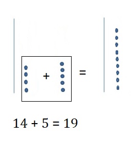 Go-Math-Grade-1-Chapter-8-Answer-Key-Two-Digit-Addition-and-Subtraction-Two-Digit-Addition-and-Subtraction-Show-What-You-Know-Lesson-8.5-Use-Models-to-Add-Listen-and-Draw
