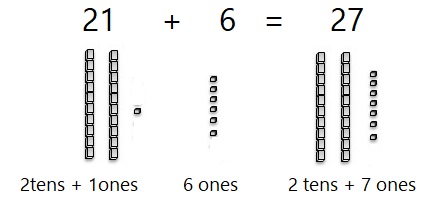 Go-Math-Grade-1-Chapter-8-Answer-Key-Two-Digit-Addition-and-Subtraction-Two-Digit-Addition-and-Subtraction-Show-What-You-Know-Lesson-8.6-Make-Ten-to-Add-MATHEMATICAL-PRACTICES