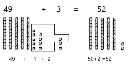 Go-Math-Grade-1-Chapter-8-Answer-Key-Two-Digit-Addition-and-Subtraction-Two-Digit-Addition-and-Subtraction-Show-What-You-Know-Lesson-8.6-Make-Ten-to-Add-Share-and-Show-Question-1