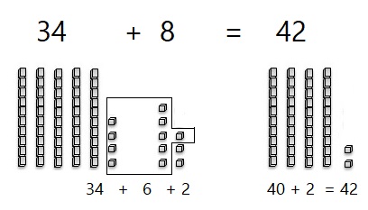 Go-Math-Grade-1-Chapter-8-Answer-Key-Two-Digit-Addition-and-Subtraction-Two-Digit-Addition-and-Subtraction-Show-What-You-Know-Lesson-8.6-Make-Ten-to-Add-THINK-SMARTER-Question-10