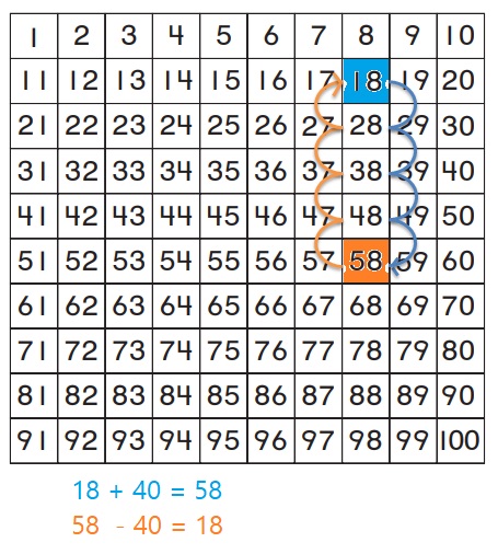 Go-Math-Grade-1-Chapter-8-Answer-Key-Two-Digit-Addition-and-Subtraction-Two-Digit-Addition-and-Subtraction-Show-What-You-Know-Lesson-8.9-Related-Addition-and-Subtraction-Share-and-Show-Question-6