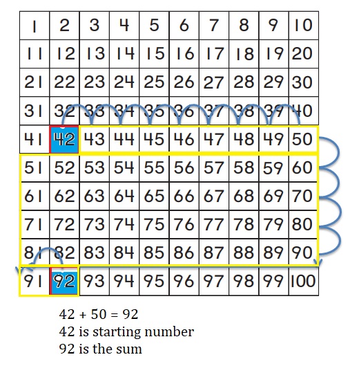 Go-Math-Grade-1-Chapter-8-Answer-Key-Two-Digit-Addition-and-Subtraction-Two-Digit-Addition-and-Subtraction-Show-What-You-Know-Lesson-Check-Question-1