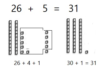 Go-Math-Grade-1-Chapter-8-Answer-Key-Two-Digit-Addition-and-Subtraction-Two-Digit-Addition-and-Subtraction-Show-What-You-Know-Make-Ten-to-Add-Homework-&-Practice-8.6-Question-1