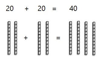 Go-Math-Grade-1-Chapter-8-Answer-Key-Two-Digit-Addition-and-Subtraction-Two-Digit-Addition-and-Subtraction-Show-What-You-Know-Problem-Solving-Addition-Word-Problems-Practice-8.8-Question-2