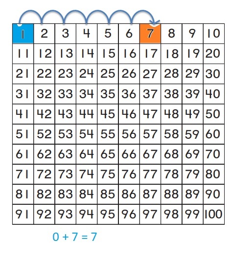 Go-Math-Grade-1-Chapter-8-Answer-Key-Two-Digit-Addition-and-Subtraction-Two-Digit-Addition-and-Subtraction-Show-What-You-Know-lesson-8.9-Related-Addition-and-Subtraction-Lesson-Check-Question-4