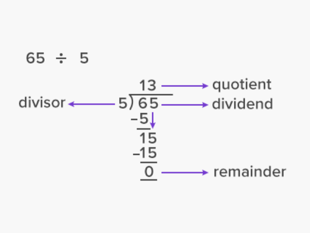 terms of division in 65 divided by 5