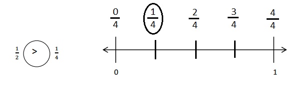 Engage-NY-Eureka-Math-3rd-Grade-Module-5-Lesson-18-Answer Key-Eureka-Math-Grade-3-Module-5-Lesson-18-Problem-Set-Answer-Key-Question-3