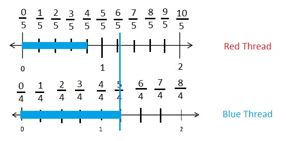 Engage-NY-Eureka-Math-3rd-Grade-Module-5-Lesson-18-Answer Key-Eureka-Math-Grade-3-Module-5-Lesson-18-Problem-Set-Answer-Key-Question-7