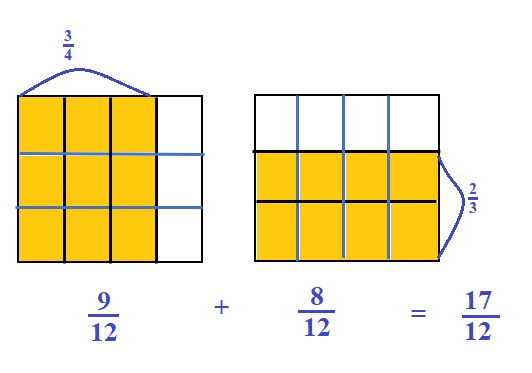 Engage-NY-Eureka-Math-5th-Grade-Module-3-Lesson-4-Answer-Key-Eureka-Math-Grade-5-Module-3-Lesson-4-Problem-Set-Answer-Key-Question-1-b