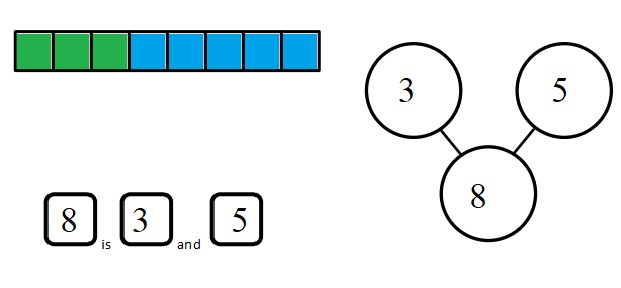 Engage-NY-Eureka-Math-Kindergarten-Module-4-Lesson-10-Answer-Key-Eureka-Math-Kindergarten-Module-4-Lesson-10-Homework-Answer-Key-Question-5