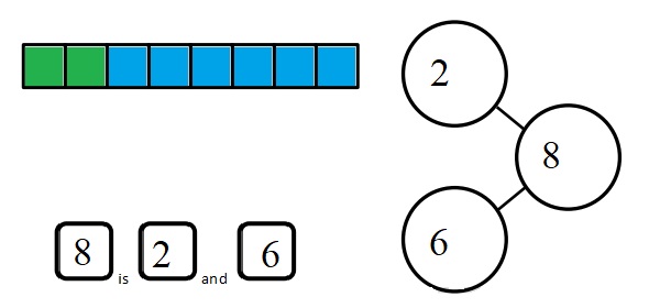 Engage-NY-Eureka-Math-Kindergarten-Module-4-Lesson-10-Answer-Key-Eureka-Math-Kindergarten-Module-4-Lesson-10-Homework-Answer-Key-Question-6