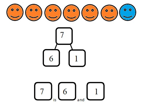 Engage-NY-Eureka-Math-Kindergarten-Module-4-Lesson-10-Answer-Key-Eureka-Math-Kindergarten-Module-4-Lesson-10-Problem-Set-Answer-Key-Question-3