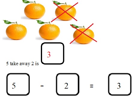 Engage-NY-Eureka-Math-Kindergarten-Module-4-Lesson-21-Answer-Key-Eureka-Math-Kindergarten-Module-4-Lesson-21-Homework-Answer-Key-Question-2