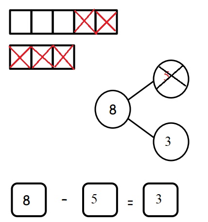Engage-NY-Eureka-Math-Kindergarten-Module-4-Lesson-24-Answer-Key-Eureka-Math-Kindergarten-Module-4-Lesson-24-Homework-Answer-Key-Question-3