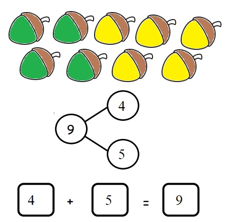 Engage-NY-Eureka-Math-Kindergarten-Module-4-Lesson-25-Answer-Key-Eureka-Math-Kindergarten-Module-4-Lesson-25-Homework-Answer-Key-Question-2