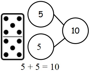 Engage-NY-Eureka-Math-Kindergarten-Module-4-Lesson-28-Answer-Key-Eureka-Math-Kindergarten-Module-4-Lesson-28-Homework-Answer-Key-Question-1-a