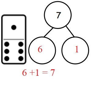 Engage-NY-Eureka-Math-Kindergarten-Module-4-Lesson-28-Answer-Key-Eureka-Math-Kindergarten-Module-4-Lesson-28-Homework-Answer-Key-Question-1-b