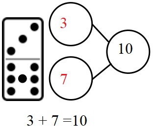 Engage-NY-Eureka-Math-Kindergarten-Module-4-Lesson-28-Answer-Key-Eureka-Math-Kindergarten-Module-4-Lesson-28-Homework-Answer-Key-Question-1-c
