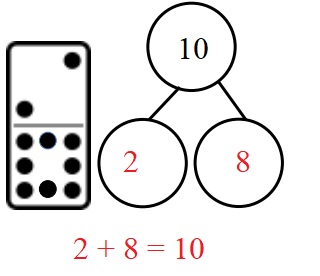 Engage-NY-Eureka-Math-Kindergarten-Module-4-Lesson-28-Answer-Key-Eureka-Math-Kindergarten-Module-4-Lesson-28-Homework-Answer-Key-Question-1-e