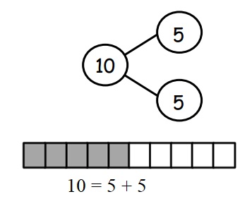 Engage-NY-Eureka-Math-Kindergarten-Module-4-Lesson-28-Answer-Key-Eureka-Math-Kindergarten-Module-4-Lesson-28-Problem-Set-Answer-Key-Question-2-a