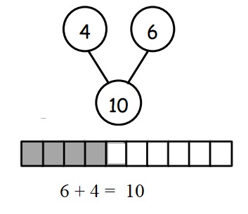 Engage-NY-Eureka-Math-Kindergarten-Module-4-Lesson-28-Answer-Key-Eureka-Math-Kindergarten-Module-4-Lesson-28-Problem-Set-Answer-Key-Question-2-b
