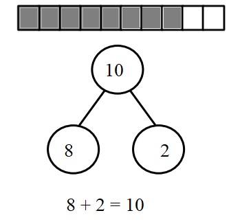 Engage-NY-Eureka-Math-Kindergarten-Module-4-Lesson-28-Answer-Key-Eureka-Math-Kindergarten-Module-4-Lesson-28-Problem-Set-Answer-Key-Question-3