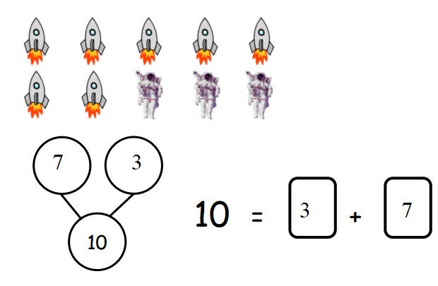 Engage-NY-Eureka-Math-Kindergarten-Module-4-Lesson-30-Answer-Key-Eureka-Math-Kindergarten-Module-4-Lesson-30-Problem-Set-Answer-Key-Question-1