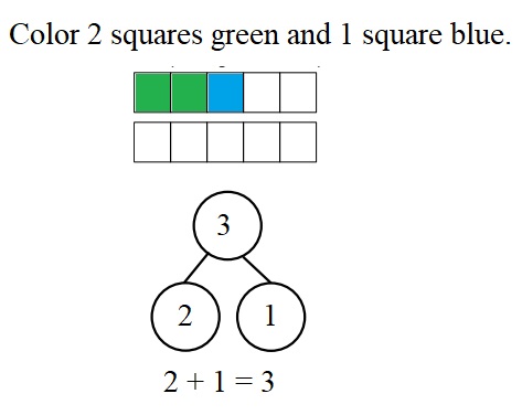 Engage-NY-Eureka-Math-Kindergarten-Module-4-Lesson-38-Answer-Key-Eureka-Math-Kindergarten-Module-4-Lesson-38-Homework-Answer-Key-Question-4