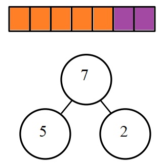 Engage-NY-Eureka-Math-Kindergarten-Module-4-Lesson-8-Answer-Key-Eureka-Math-Kindergarten-Module-4-Lesson-8-Problem-Set-Answer-Key-Question-3-a
