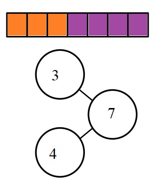 Engage-NY-Eureka-Math-Kindergarten-Module-4-Lesson-8-Answer-Key-Eureka-Math-Kindergarten-Module-4-Lesson-8-Problem-Set-Answer-Key-Question-3-b