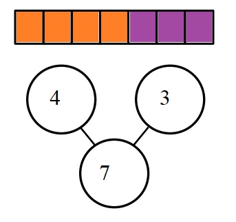 Engage-NY-Eureka-Math-Kindergarten-Module-4-Lesson-8-Answer-Key-Eureka-Math-Kindergarten-Module-4-Lesson-8-Problem-Set-Answer-Key-Question-3-c