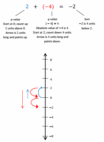Engage NY Math 7th Grade Module 2 Lesson 3 Example Answer Key 4